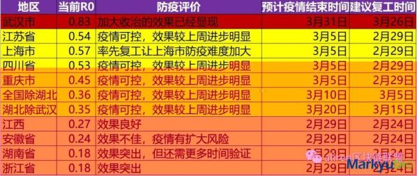 疫情是什么时候开始引起的呢,疫情什么时候开始爆发的
