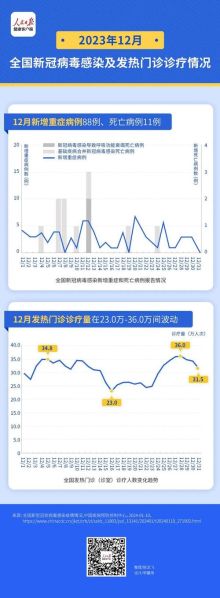 疫情开始年份是哪一年,最早的年份是哪一年