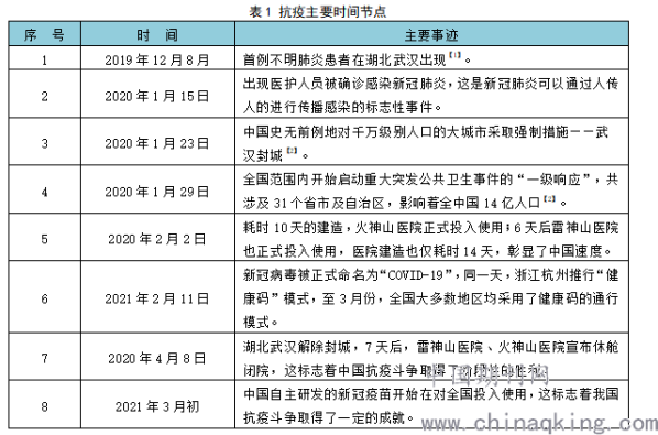新冠疫情什么时候开始的什么时候结束,新冠疫情开始时间和结束时间