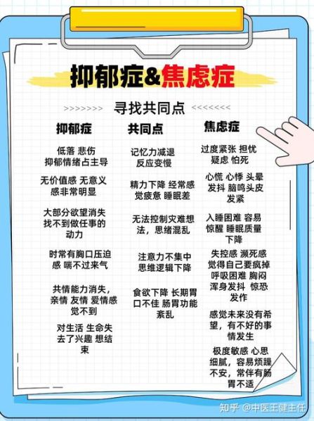 焦虑症跟抑郁的区别 焦虑症是抑郁症的一种吗