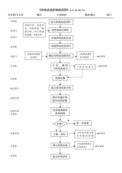 流程改进的方法 工作流程改进