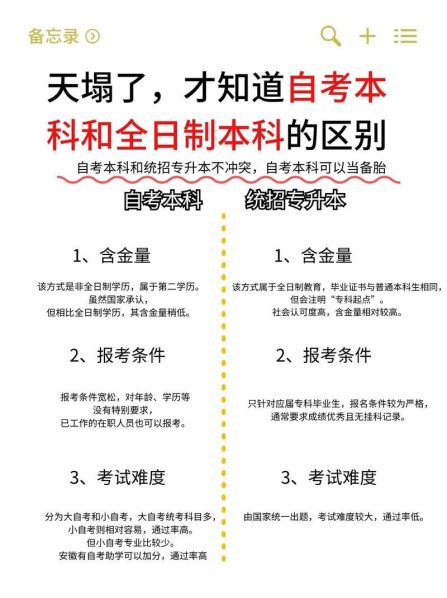 成考本科和自考本科的区别 非全日制的本科有用吗