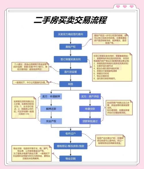 通过中介卖房子的流程详细讲解 卖房子挂中介技巧