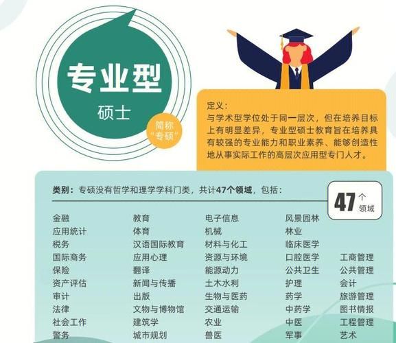 学硕与专硕的区别与含金量 会计学硕和专硕哪个好