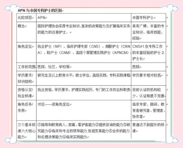 护理学专业和护理专业的区别在 护士专业和护理专业有什么区别