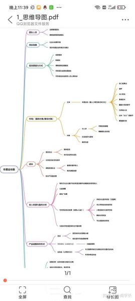创新思维导图的方法有联想思维导图 怎么做思维导图