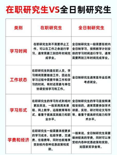 在职研究生和脱产研究生的区别 工作后再脱产读研工龄怎么算