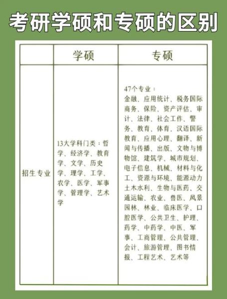 专硕和学硕的区别 专硕和学硕的含金量