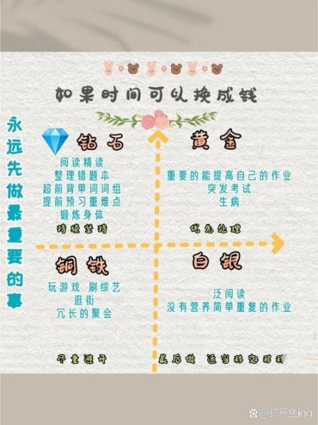 时间管理的方法和技巧需要养成四个能力 时间管理四项原则