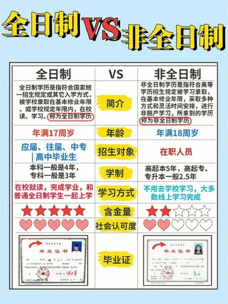 全日制职工和非全日制职工的区别 怎么看全日制还是非全日制
