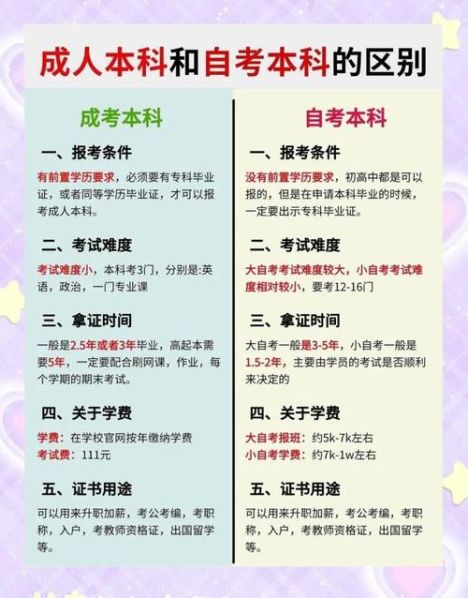 成考和自考的区别哪个含金量大一点 成人本科和自考本科有什么区别