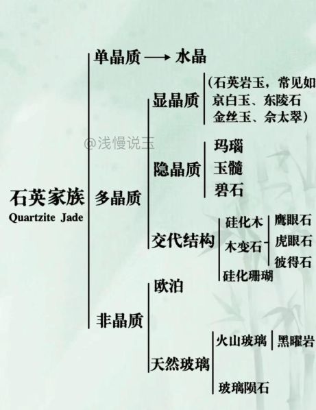 石英岩玉与石英石的区别 石英岩和玉石有什么区别