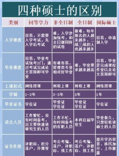 学术型硕士和专业型硕士的区别 考分 学术型硕士和专业型硕士的区别