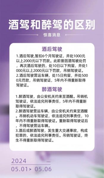 酒驾的标准呼气酒精含量值 三种酒驾不处罚