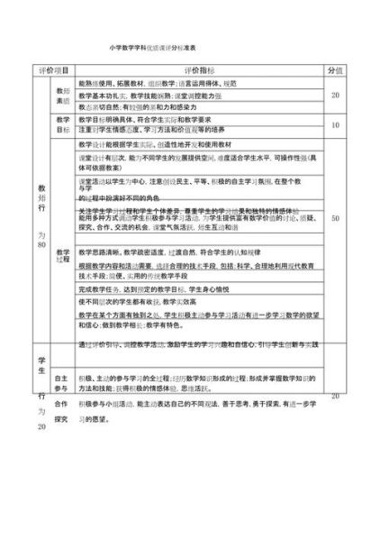一堂好数学课的标准 你认为一堂好的数学课标准任何评价