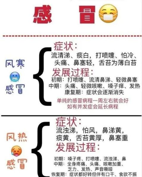 风热感冒症状与风寒感冒的区别 一招辨别风寒和风热
