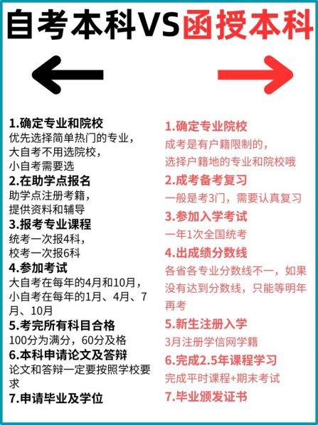 专升本和成人自考本科的区别在哪 成人自考和函授区别