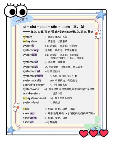 不同的方法的英文单词 提高记忆力的方法英文