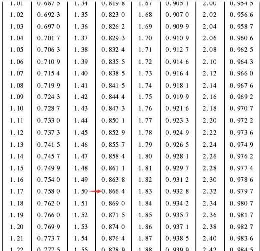 医学参考范围和可信区间的区别 置信区间与医学参考值范围的区别