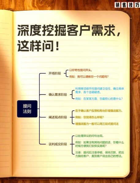 寻找客户未被满足的精准需求的方法是 挖掘客户需求的5种方法