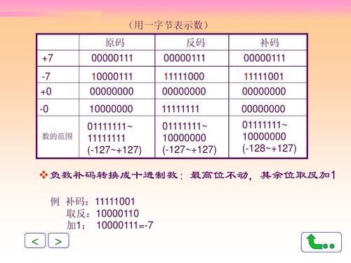 有符号数和无符号数的区别是 什么是无符号数和有符号数