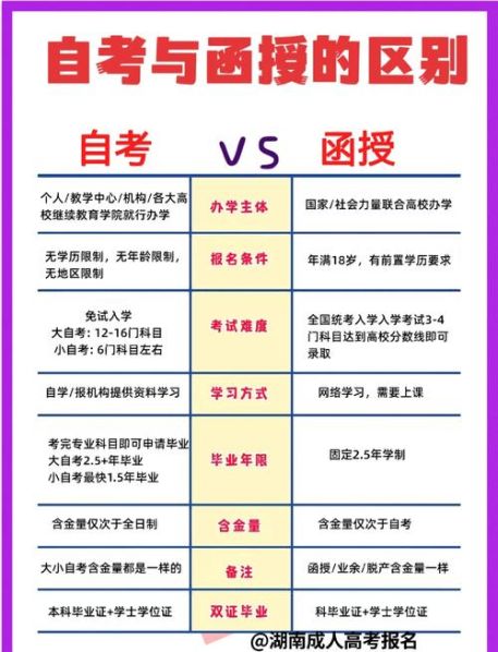 自考和成教的区别哪个含金量高 自考和函授的区别