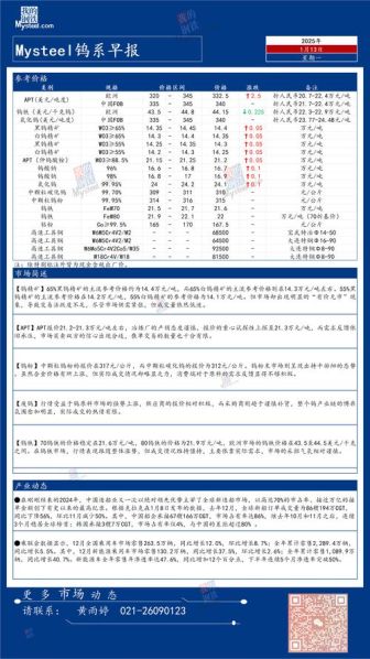 金属钨的价格国际商 钨的价格表
