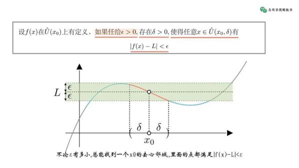 空心领域和去心邻域的区别 a的空心邻域怎么表示