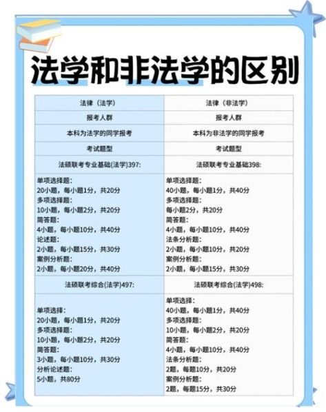 法学专业和法学类专业的区别 法学专业和法律专业哪个好