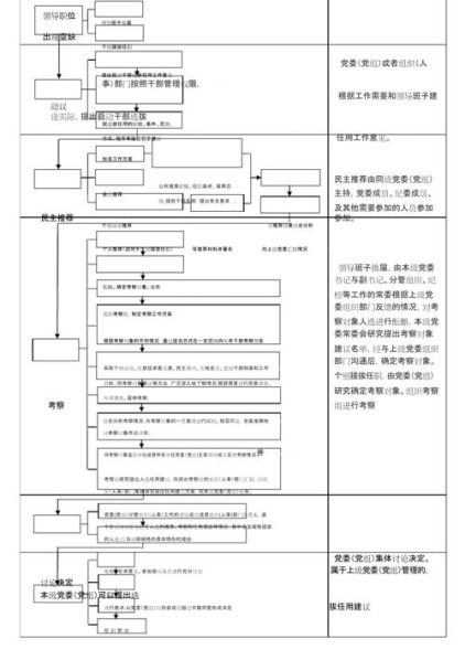 优秀的流程图 优秀士兵评选流程图