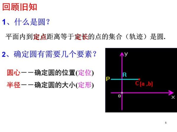 圆的标准方程优秀课件 圆标准方程的半径
