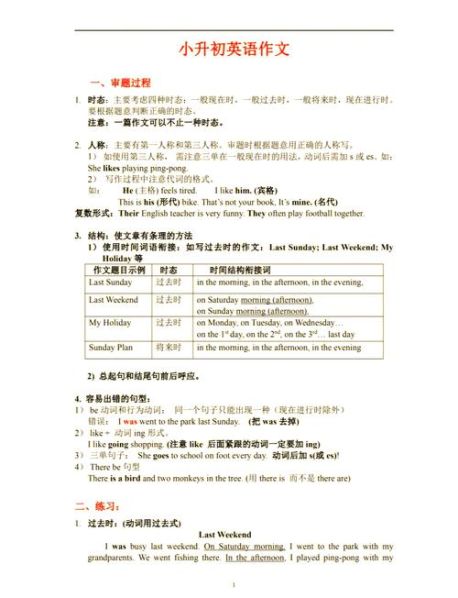 学好英语的方法及技巧英语作文 学英语的重要性及意义