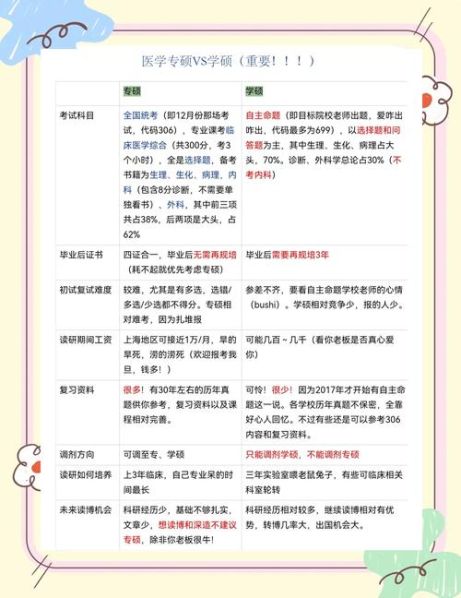 医学学硕和专硕的区别 知乎哪个好 医学专硕好还是学硕好