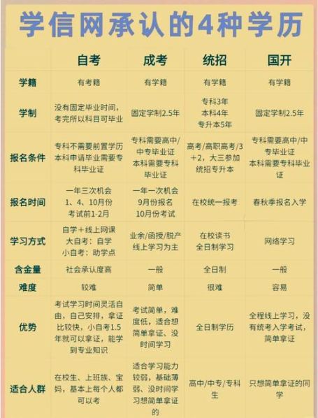 自考本和专升本的区别是啥呀 成考和自考的区别