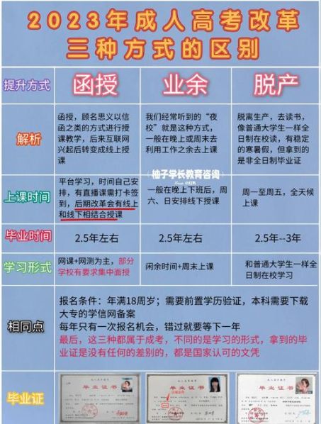 本科业余和函授的区别 业余和函授哪个含金量高