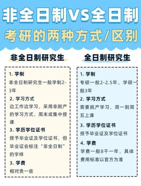考研全日与非全日制的区别 考研是全日制还是非全日制