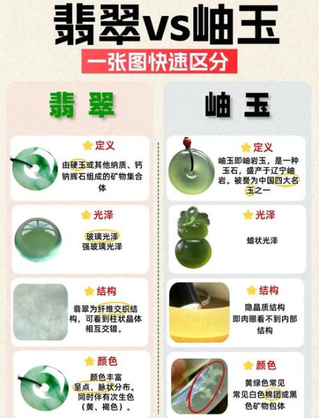 岫玉和翡翠的区别图片 岫玉和一般玉的区别