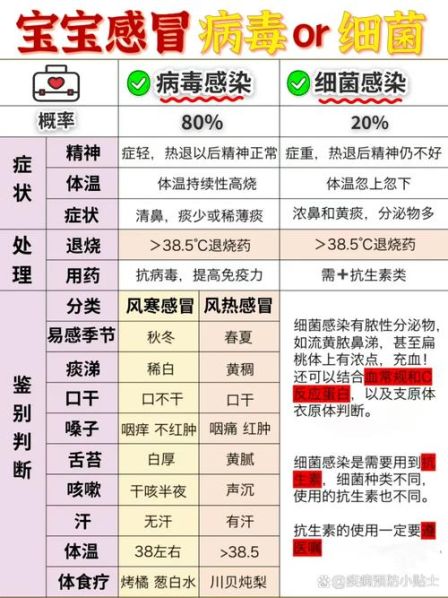 病毒感冒和风寒感冒的区别 如何区分病毒感冒和细菌感冒