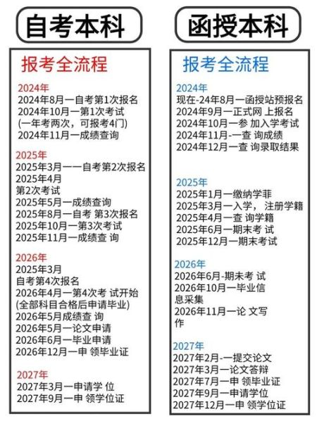 河南专升本与函授本科的区别 函授本科用处大不大