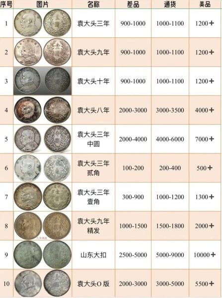 中国银的价格一览表 银价十年价格表