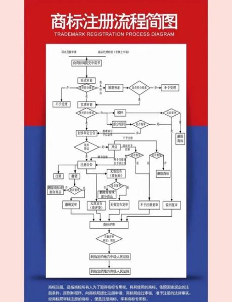 企业注册商标的流程图 商标注册流程表