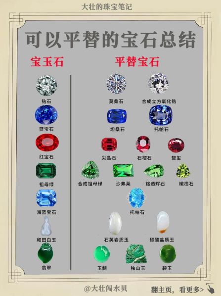 天然宝石和人造宝石的区别 人造宝石值钱吗