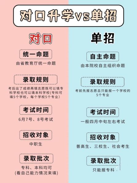 单招校考和统考的区别 单招生和统招生有什么区别
