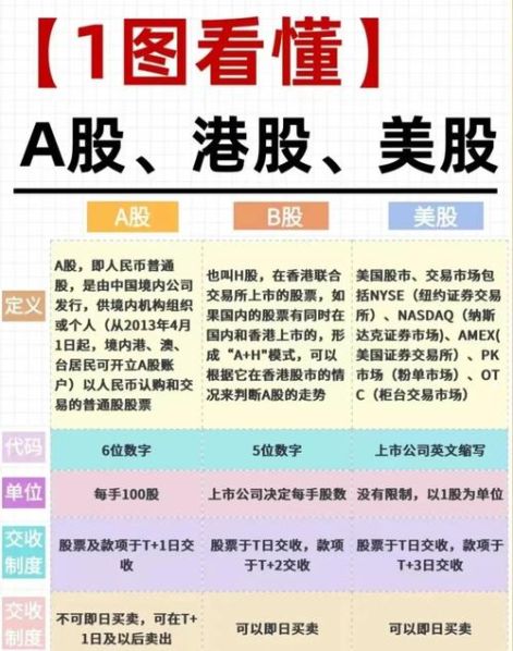a股上市和b股上市的区别在哪：a股上市好还是b股