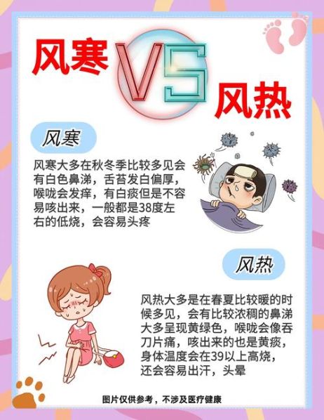 风寒咳和风热咳的区别:风寒咳嗽与风热咳嗽的症状