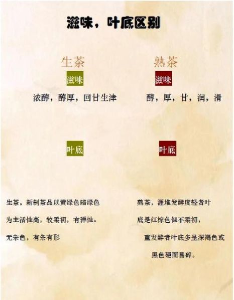 普尔茶生茶和熟茶的区别普：普洱茶的生茶和熟茶功效与作用