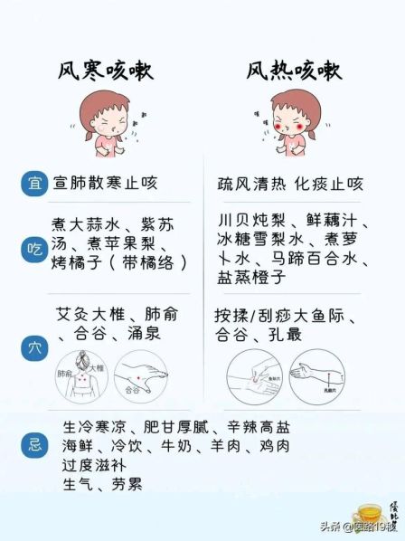 风寒感冒和风热感冒的区别及用药：风寒感冒和风热感冒的区别与治疗