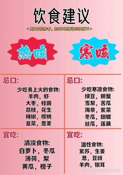 风热咳嗽与风寒咳嗽的区别：风热咳嗽与风寒咳嗽的区别是什么