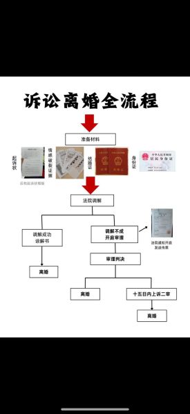 去法院起诉的流程：民事诉讼去法院起诉的流程
