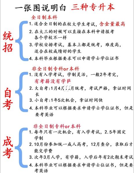 统招和专升本的区别:统招专升本与统招本科